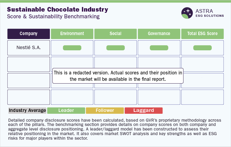 Sustainable Chocolate Industry - Benchmarking Score